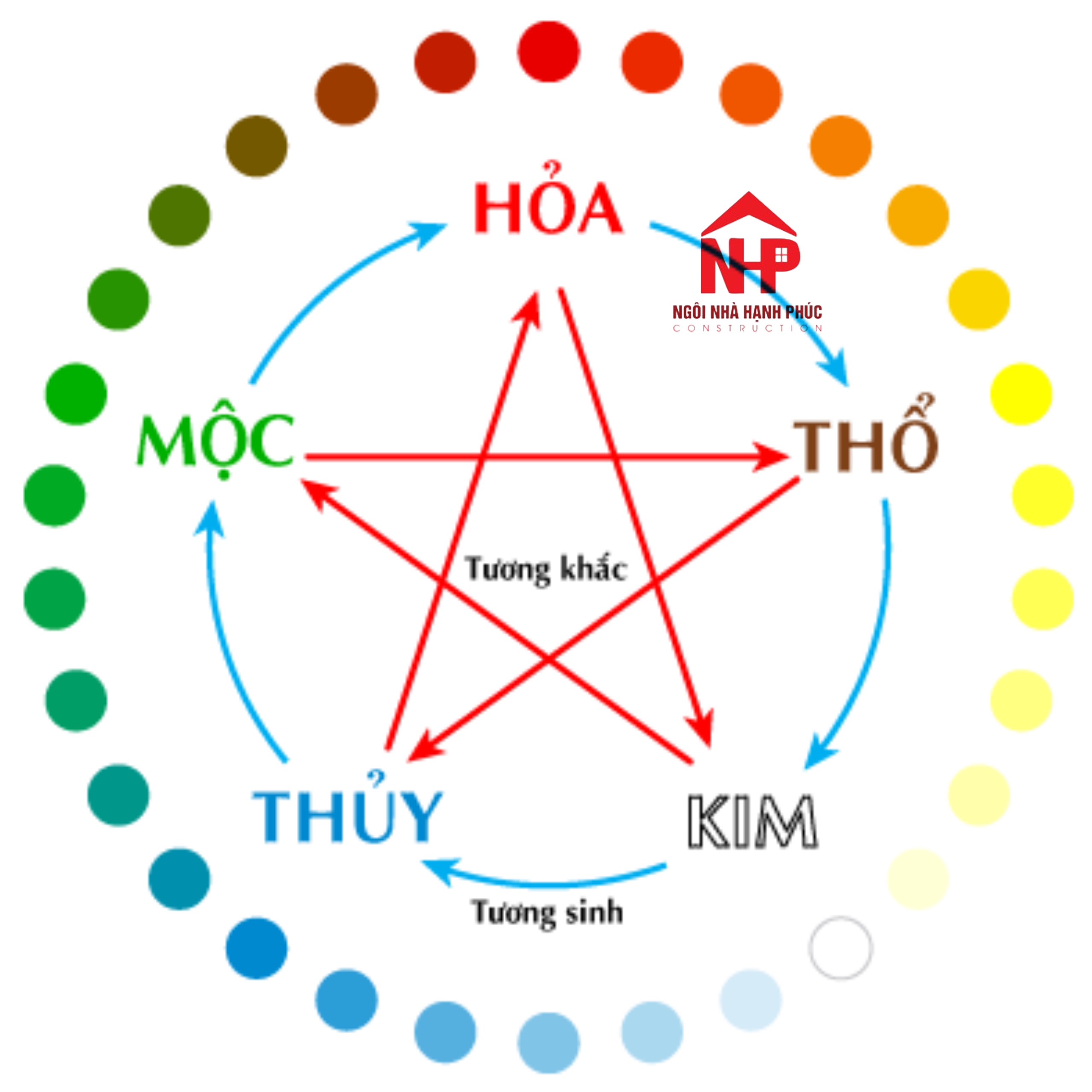 Mẹo chọn màu sơn nhà theo phong thủy Phần 2